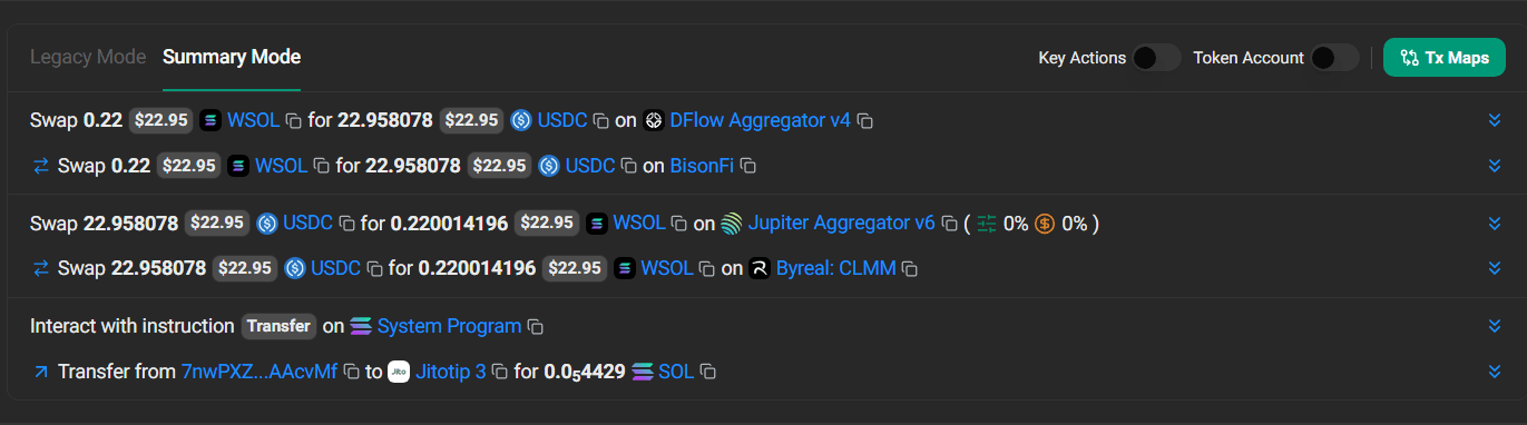 Solana DFlow Atomic Arbitrage Bot — Execution Risk Controls
