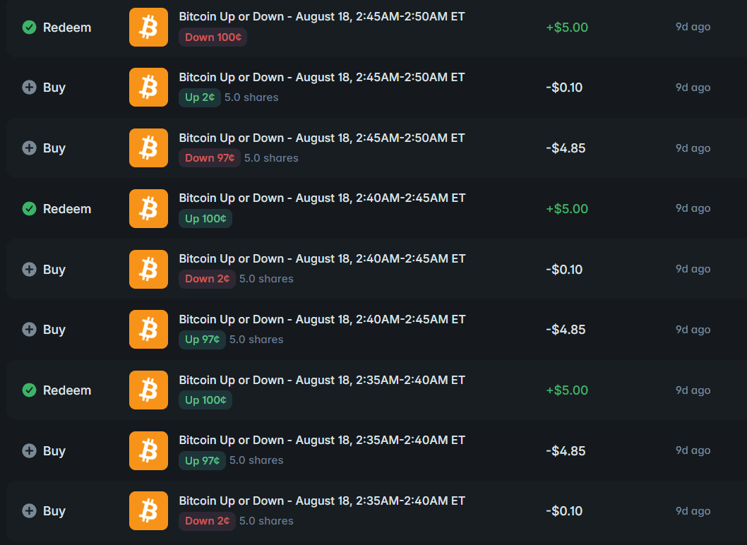Polymarket 5-Minute 99¢ Pro — Five-Minute Market Monitor