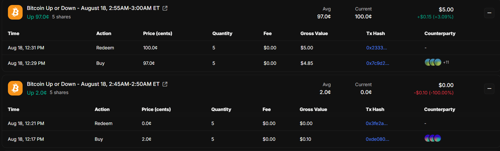 Polymarket 5-Minute 99¢ Pro — Settlement Results