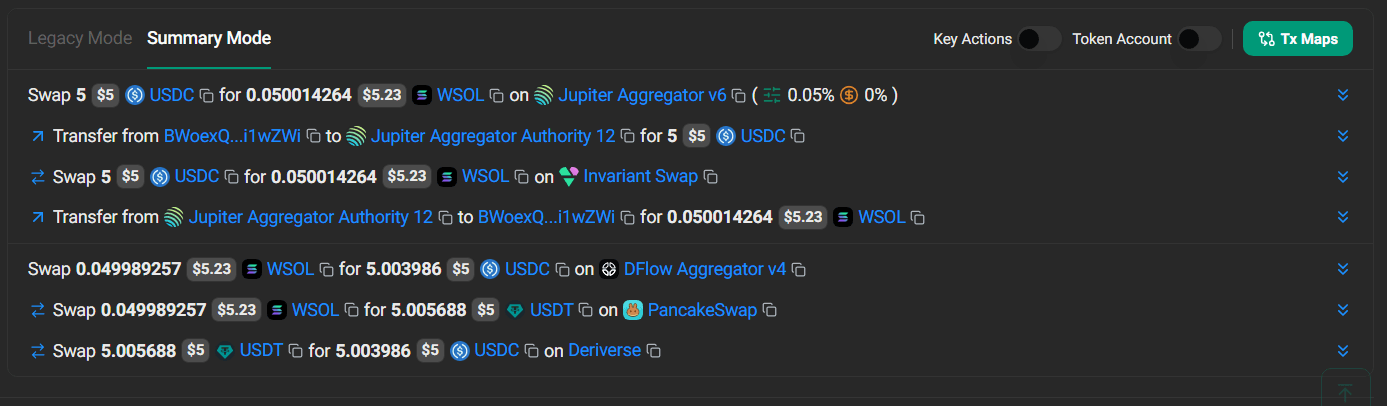 Solana Jupiter × DFlow Router Arbitrage Bot — SOL Round-Trip Builder