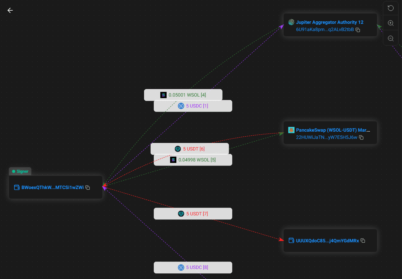 Solana Jupiter × DFlow Router Arbitrage Bot — Pre-Execution Profit Check